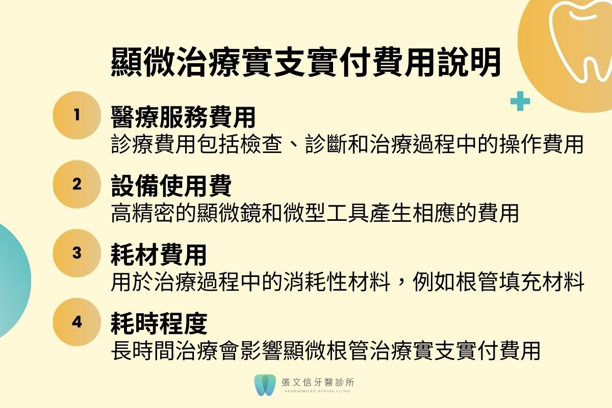 顯微治療實支實付費用說明